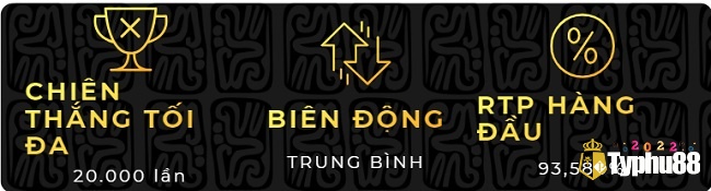 RTP thấp 93,58% nhưng vẫn thu hút đông đảo game thủ tham gia