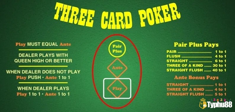 Đặc điểm nổi bật của Three Card Poker là gì?