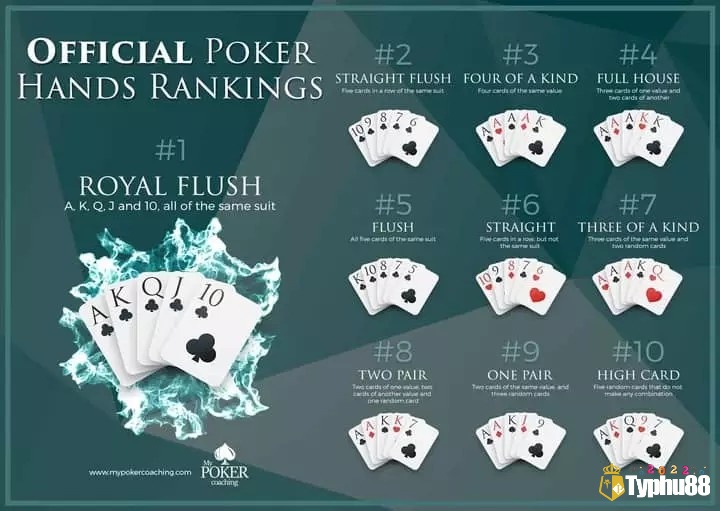 Ultimate Texas Hold'em ra đời như thế nào?