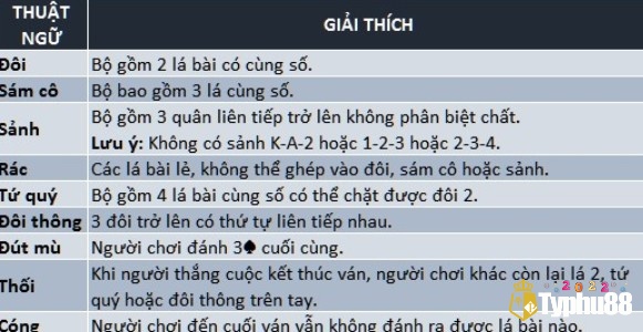 Điểm nổi bật của bộ bài tiến lên hấp dẫn đông người chơi