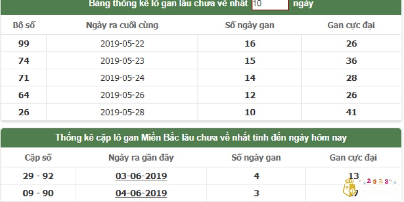 Phân tích gan cực đại dự đoán 